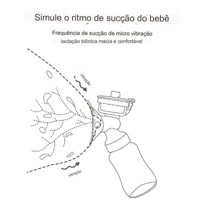 Bomba de Mama para sucção de leite - Indolor