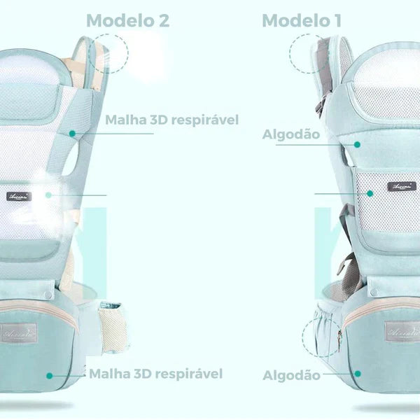 Bolsa Canguru Multifuncional 3 em 1 para Bebê de 0 a 48 meses